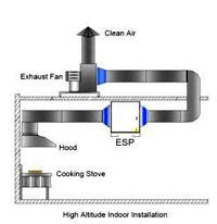 ESP Installation - kitchen 